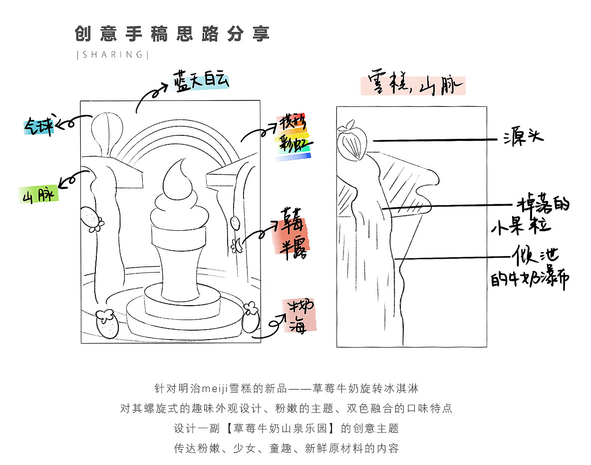 meiji雪糕 一口夏天 ✖️ 视同道合PHOTO（图ZMjEyMjY3Njc2） - 产品摄影 - 站酷设计师视同道合原创素材 - 站酷ZCOOL