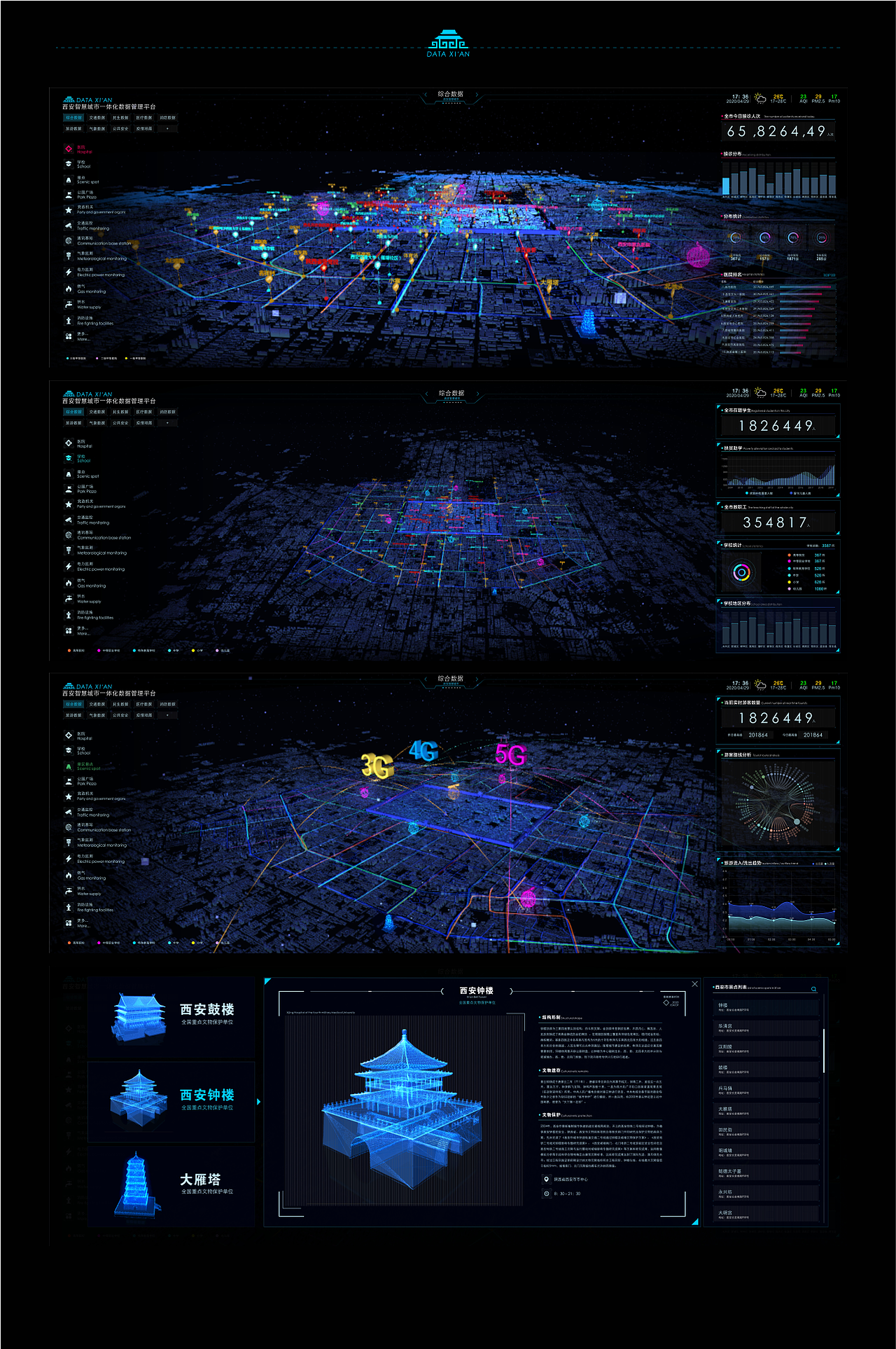 西安市智慧城市数据平台