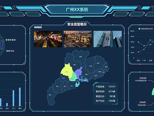 广州后台大屏数据展示系统