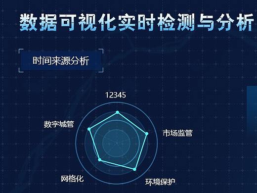 大数据可视化