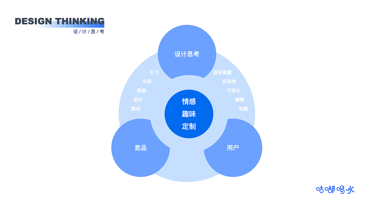 「咕嘟喝水」喝水提醒App（图ZMjI0NzIyOTcy） - APP界面 - 站酷设计师Youngluyoungface原创素材 - 站酷ZCOOL