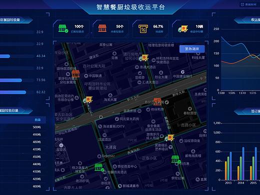 智慧餐厨-可视化大屏（个人主页-ZNDAwMTUzOTY=） - 其他网页 - 站酷设计师几小时的爱原创素材 - 站酷ZCOOL