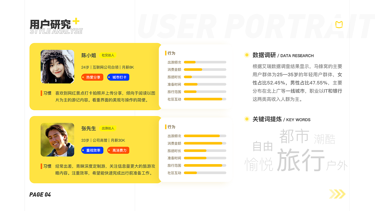 「2019-2020作品合辑」Vincent's Design