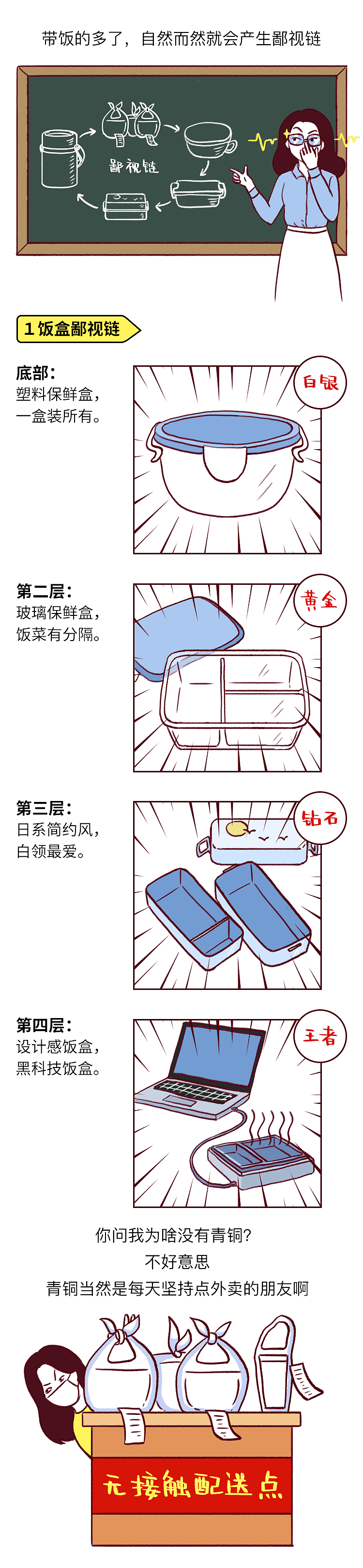 条漫 | 疫情期间便当攻略（图ZMjA2MzM4NTgw） - 中/长篇漫画 - 站酷设计师CHANNGING原创素材 - 站酷ZCOOL