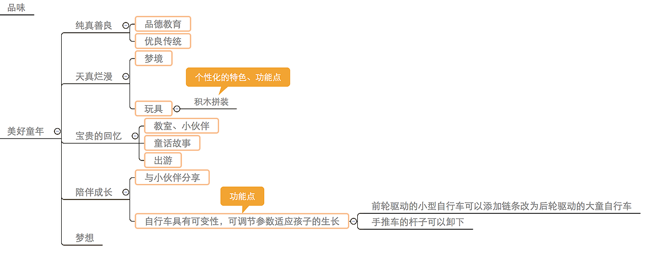 2015年 “优贝杯”全国儿童自行车工业设计大赛 铜奖