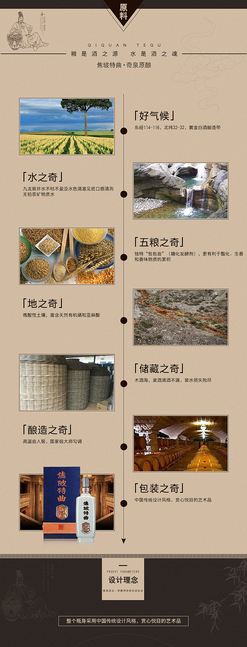 白酒详情页（图ZODYxOTAwMDQ=） - 其他平面 - 站酷设计师蒙的三次方原创素材 - 站酷ZCOOL