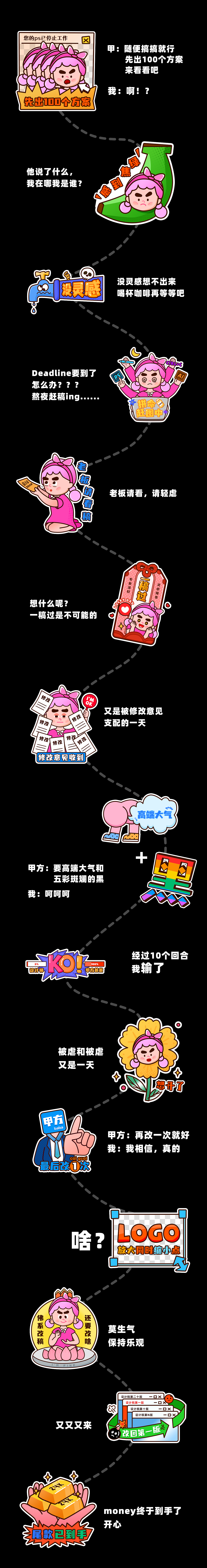 MasterGO 办公情绪贴纸（图ZMjgzODQ2MzQ4） - 图案 - 站酷设计师彦你你原创素材 - 站酷ZCOOL