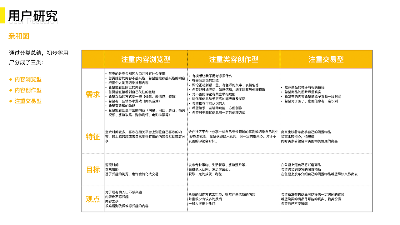 闲鱼鱼塘产品设计大赛（图ZMTY2MDQ1Mjc2） - 交互/UE - 站酷设计师哎哟wei原创素材 - 站酷ZCOOL