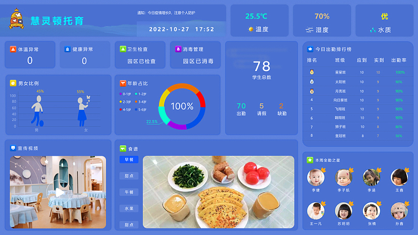 政府托育大屏（图ZMzQ1MzUwMjY0） - APP界面 - 站酷设计师二岁零四个月原创素材 - 站酷ZCOOL