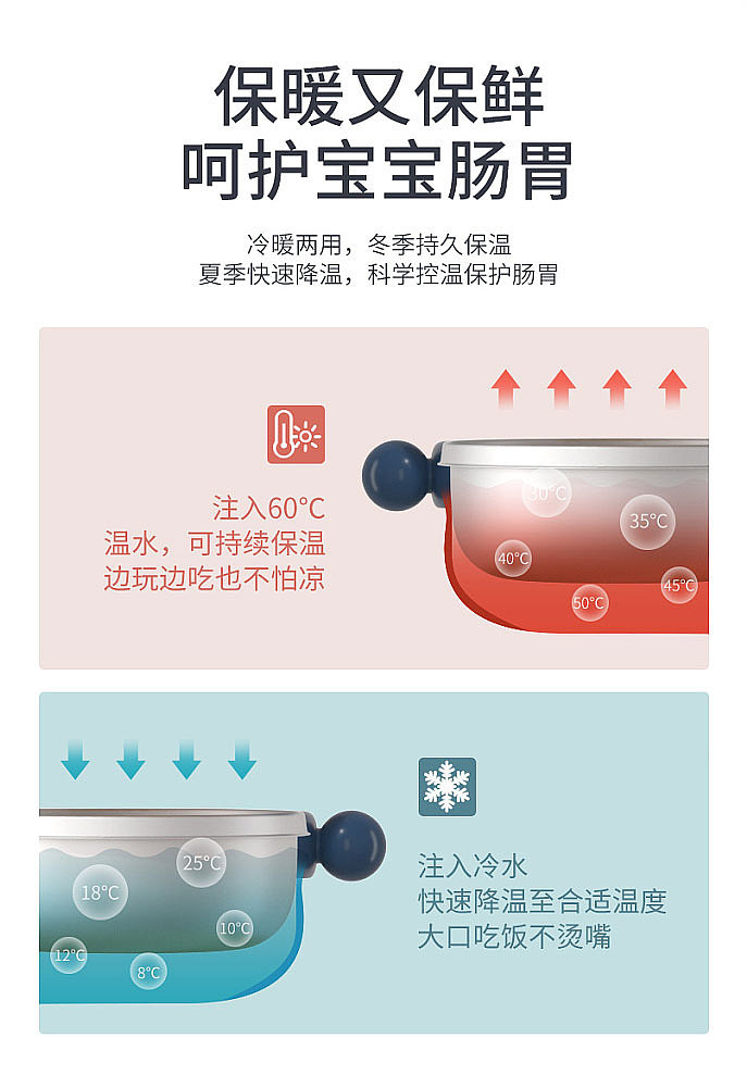 保温碗详情页（图ZMjY3OTc1NDI0） - 电商 - 站酷设计师灵皙原创素材 - 站酷ZCOOL