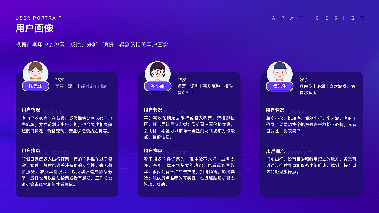 机票宝App视觉交互体验设计优化项目总结-2021初