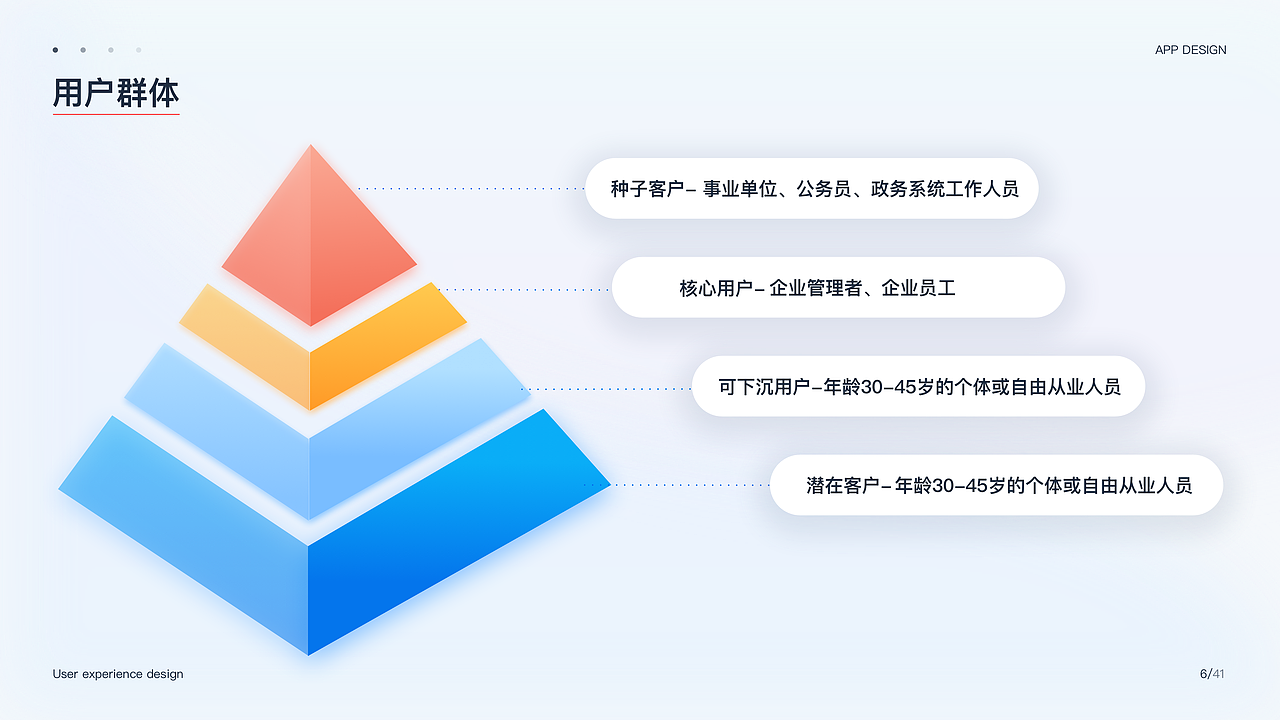 作品集（图ZMjYxNjU4NDY0） - 交互/UE - 站酷设计师几多情原创素材 - 站酷ZCOOL