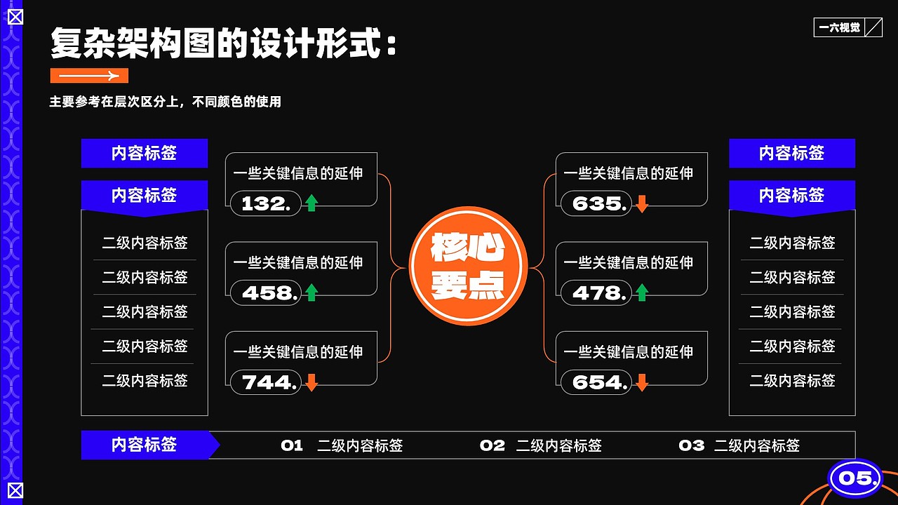 潮流拼接风在PPT设计中的应用（图ZMjY4MDE1Nzc2） - PPT/Keynote - 站酷设计师一六视觉原创素材 - 站酷ZCOOL