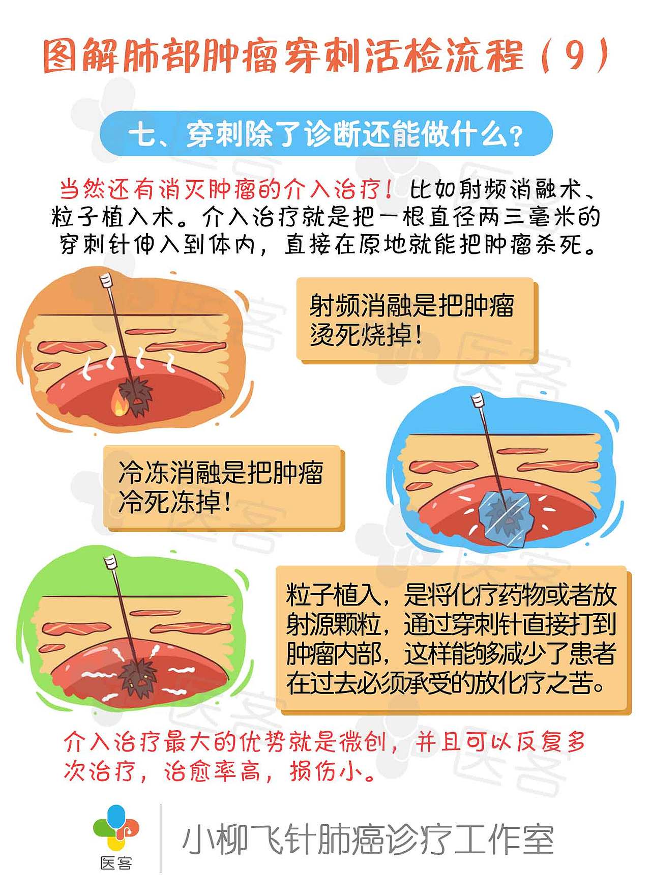 【医客工作室】医疗科普漫画:图解肺部肿瘤穿刺活检流程