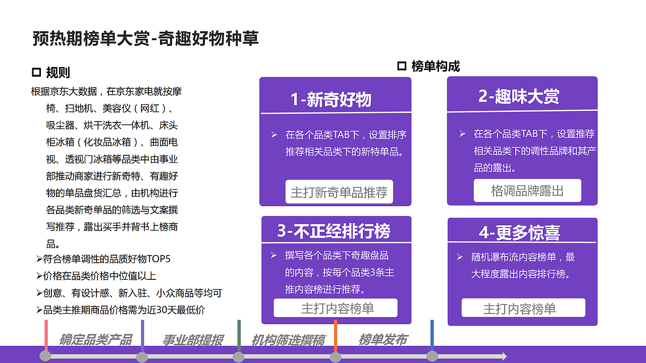 京东家电618新品内容策划（图ZMTk0NTEyMjAw） - 文案/策划 - 站酷设计师墨染辰灰原创素材 - 站酷ZCOOL