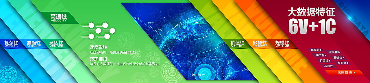 贵阳大数据（图ZOTk5Mjg4NDg=） - 软件界面 - 站酷设计师小女孩儿1111原创素材 - 站酷ZCOOL