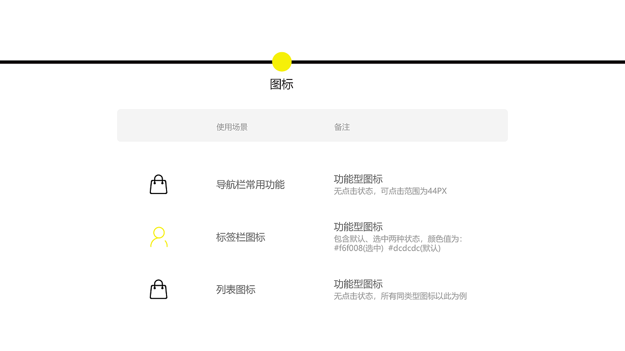 APP设计规范（图ZMTY2NTg3ODUy） - 其他UI - 站酷设计师火爆嗯哼原创素材 - 站酷ZCOOL