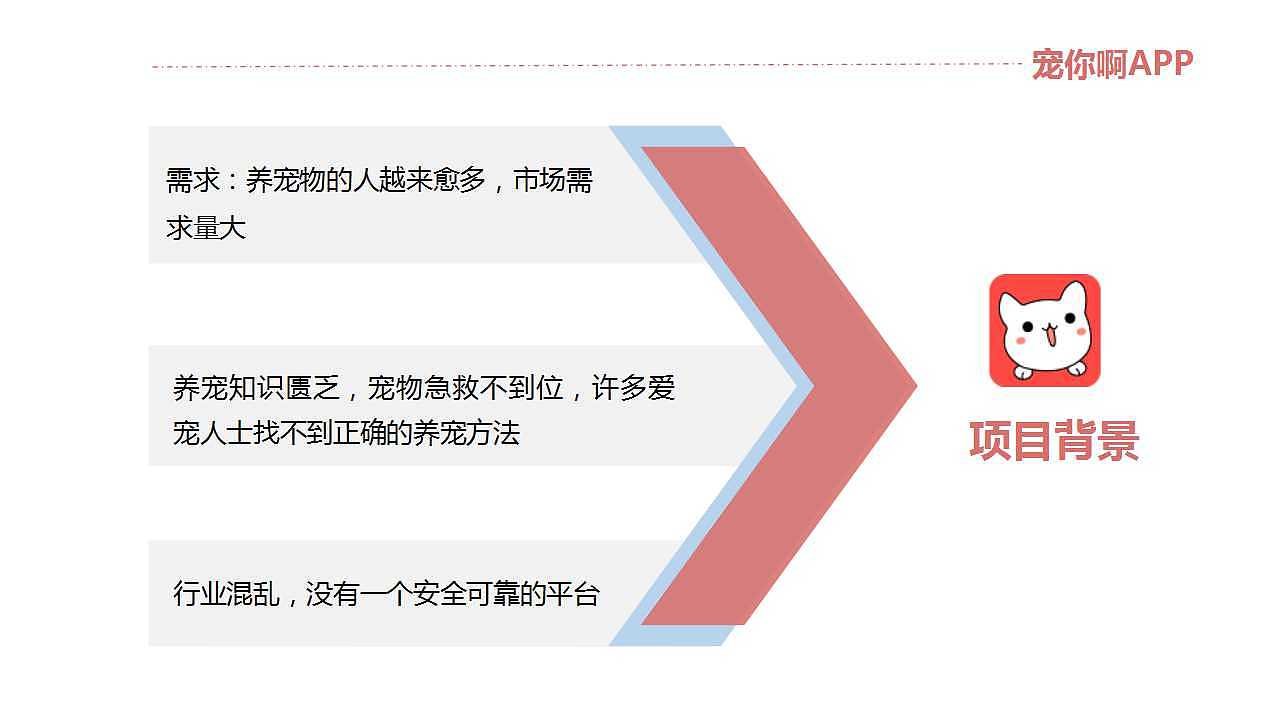 宠你啊（宠物APP展示说明）（图ZMTUzMjM1MjE2） - APP界面 - 站酷设计师苏楞楞原创素材 - 站酷ZCOOL