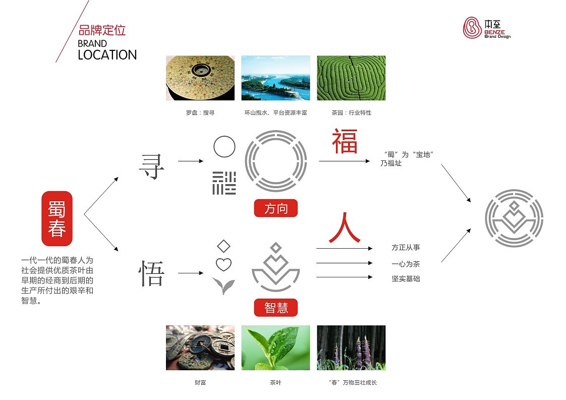 茶品牌LOGO(案例分享)（图ZOTExMjU3MDQ=） - 品牌 - 站酷设计师戎上先生原创素材 - 站酷ZCOOL