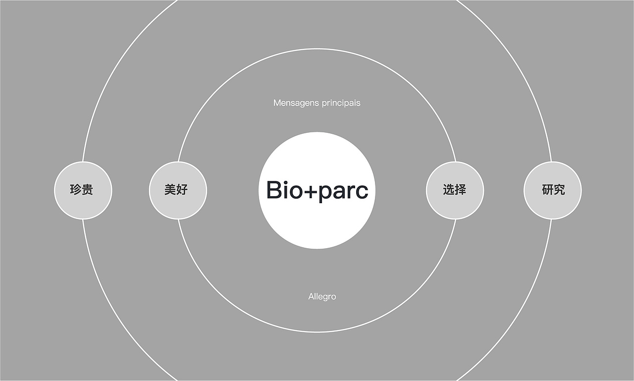 Bioparc / 贝优甄研（图ZMzQwNTgyNTky） - 品牌 - 站酷设计师印记EPIS原创素材 - 站酷ZCOOL