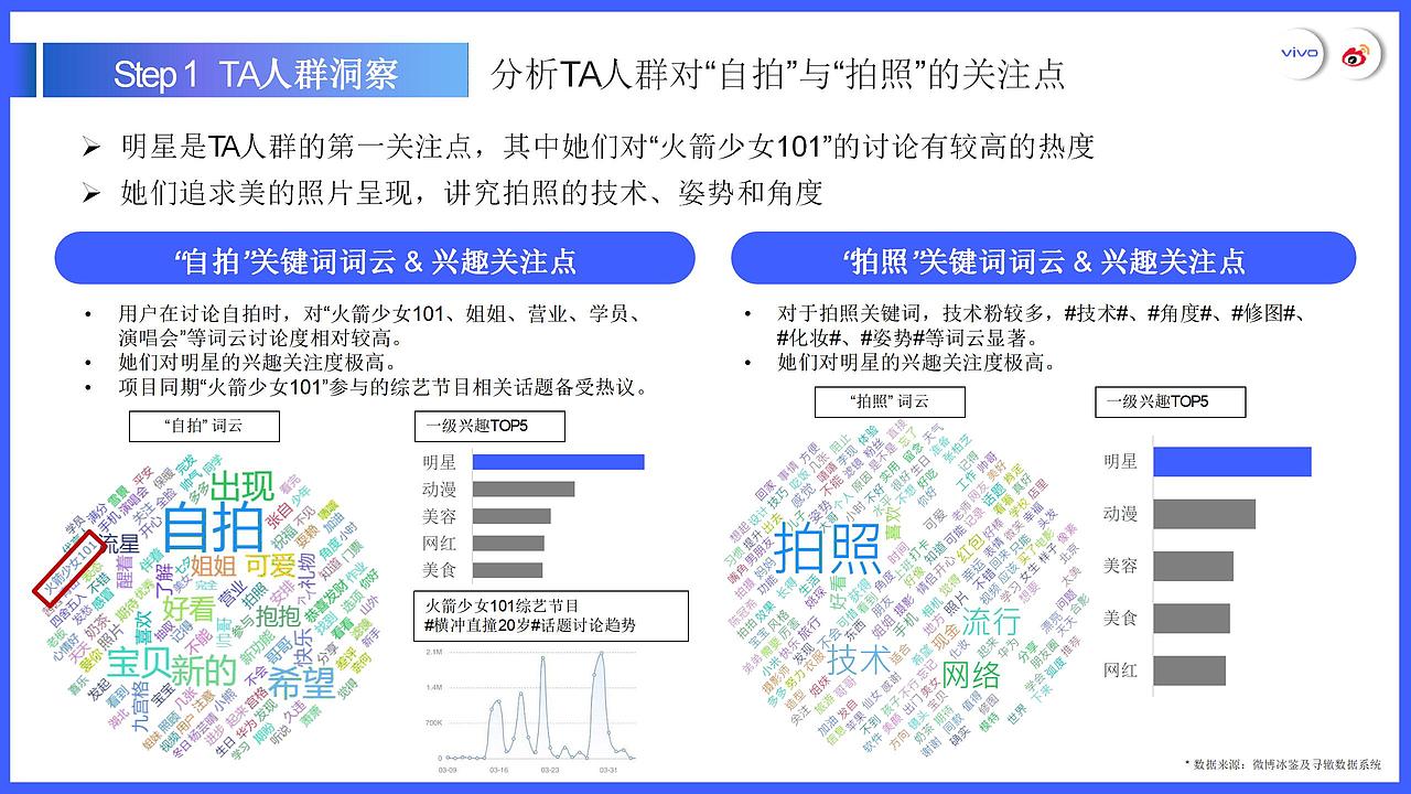 2021年vivo S6 线上发布会直播结案