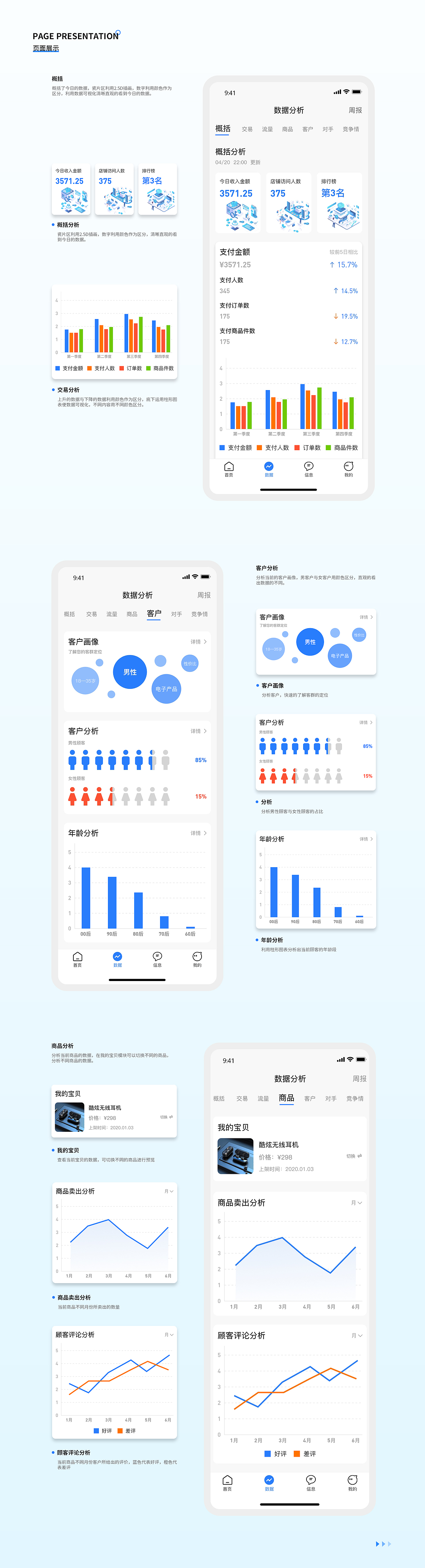 B端APP练习作品（图ZMzA0NDczOTIw） - APP界面 - 站酷设计师cy勇原创素材 - 站酷ZCOOL