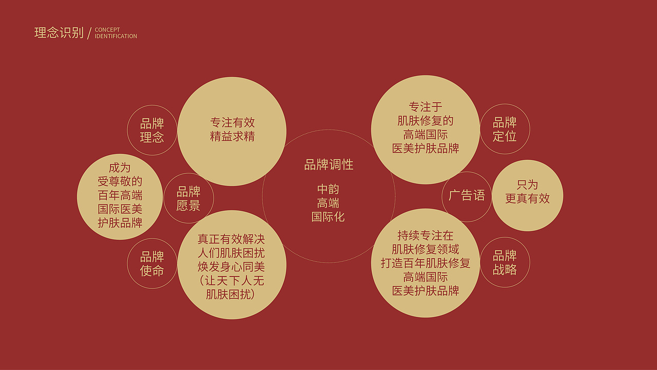 品牌设计作品集（图ZMzAxNjk3MjQw） - 品牌 - 站酷设计师豆沫小怪原创素材 - 站酷ZCOOL