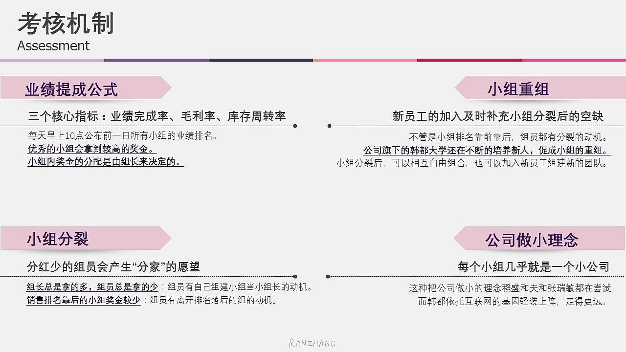2018屁屁踢作品集 RANZHANG（图ZMTQyMTA0MzE2） - PPT/Keynote - 站酷设计师Wintsea原创素材 - 站酷ZCOOL