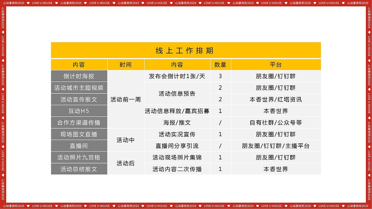 2020品牌冷餐会派对（心动.正当时主题）活动.