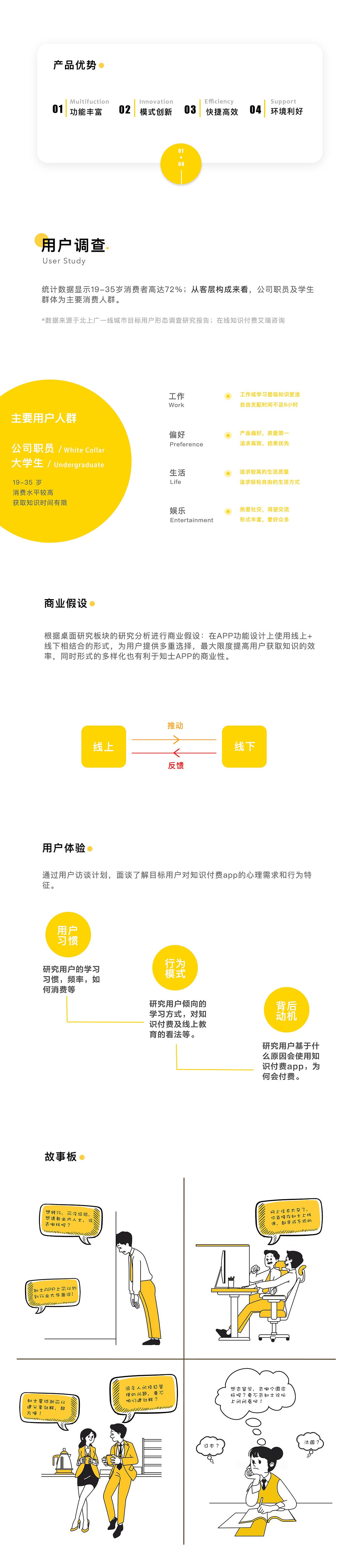 知识社交APP | 知识有料 乐在分享 V1.0(图ZMTg1MzEyNTI0) - APP界面 - 站酷设计师Carina王哪跑原创素材 - 站酷ZCOOL