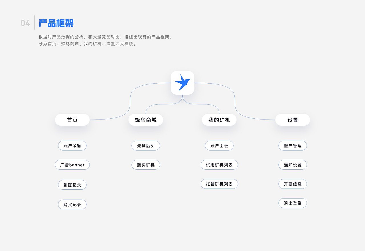 2020个人作品集（图ZMjE5MDI2MDAw） - APP界面 - 站酷设计师陈榕楷_kevin原创素材 - 站酷ZCOOL