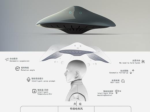 未来概念型产品设计（展板展示）-智能悬浮吹风机