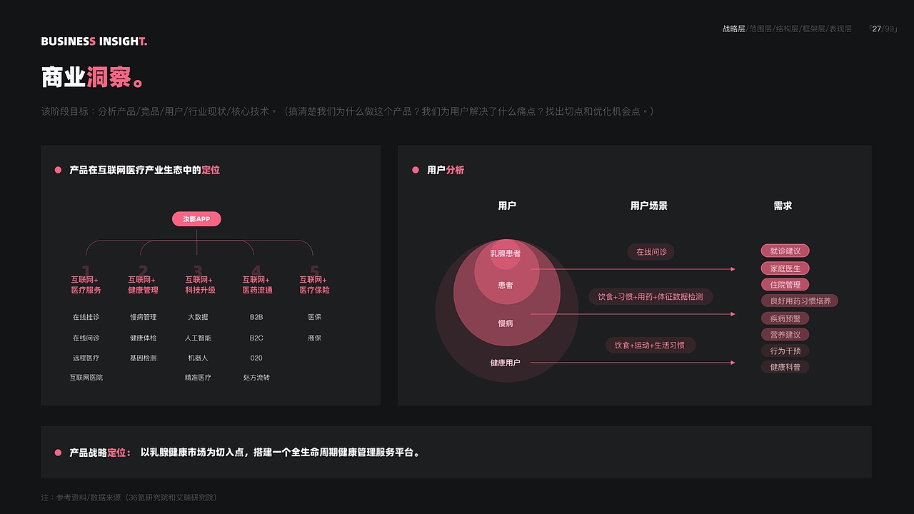 UI/UX作品集2020-少年鲲鹏(图ZMjE3MjY3MTk2) - 其他UI - 站酷设计师是鲲鲲啊原创素材 - 站酷ZCOOL