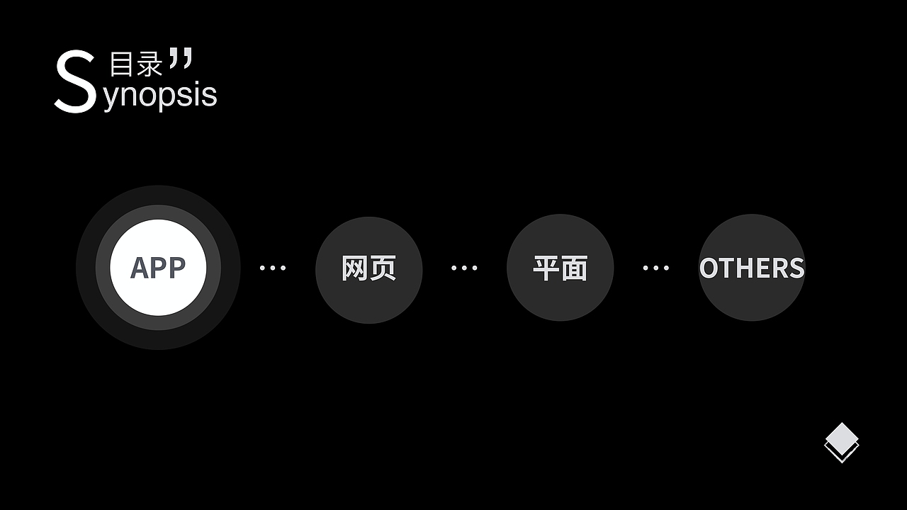 作品集