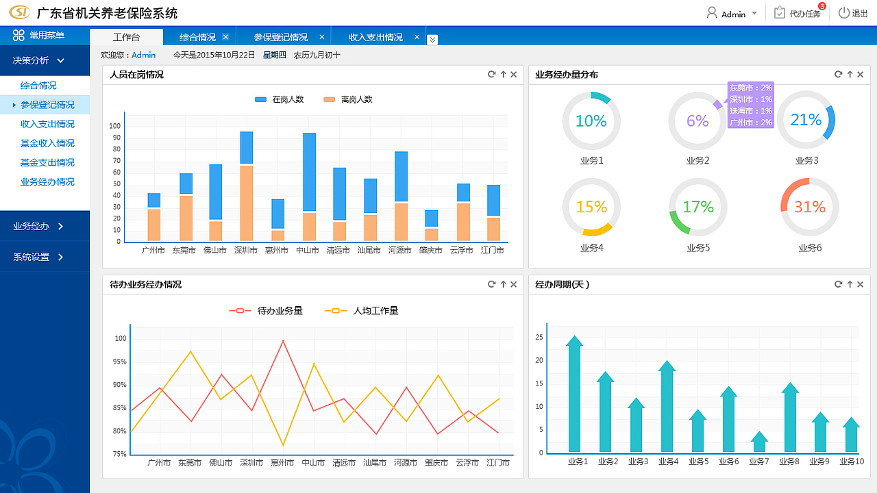 业务管理系统（图ZNjk1MzA3MTI=） - 企业官网 - 站酷设计师Lareina_chen原创素材 - 站酷ZCOOL