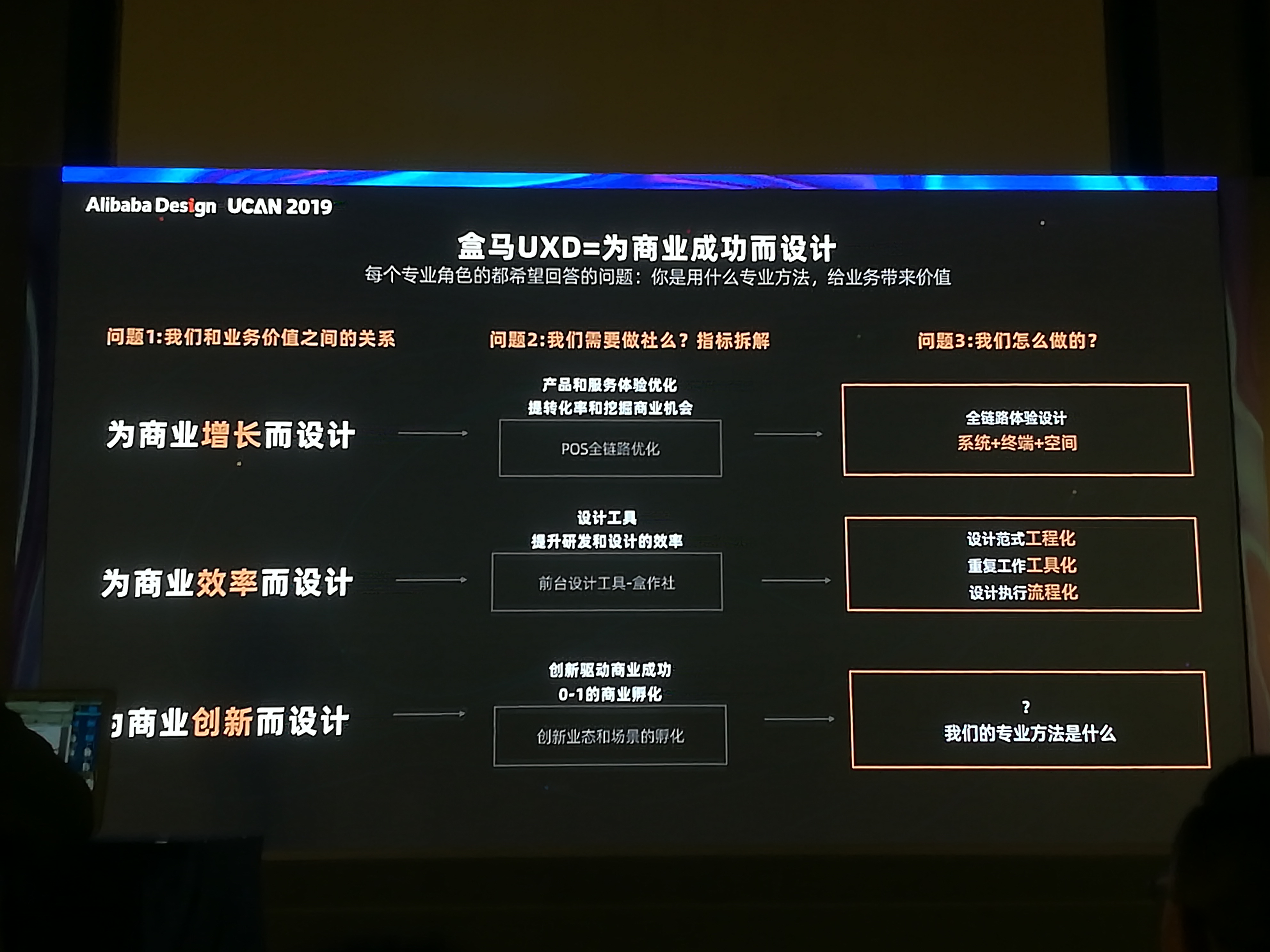 ucan设计大会体验设计场馆内容分享