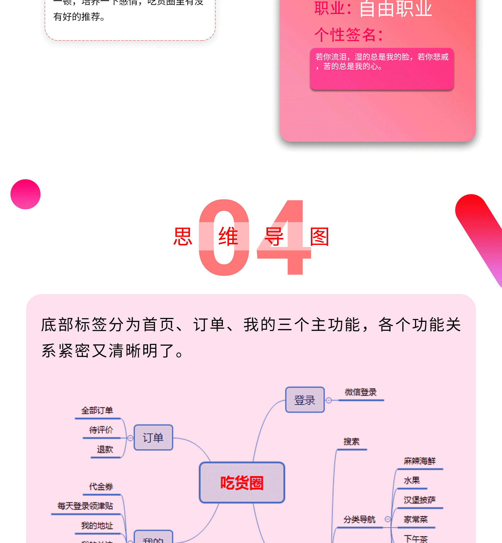 外卖类小程序--吃货圈（图ZMTc5MzE3NjU2） - 软件界面 - 站酷设计师小小轩轩原创素材 - 站酷ZCOOL