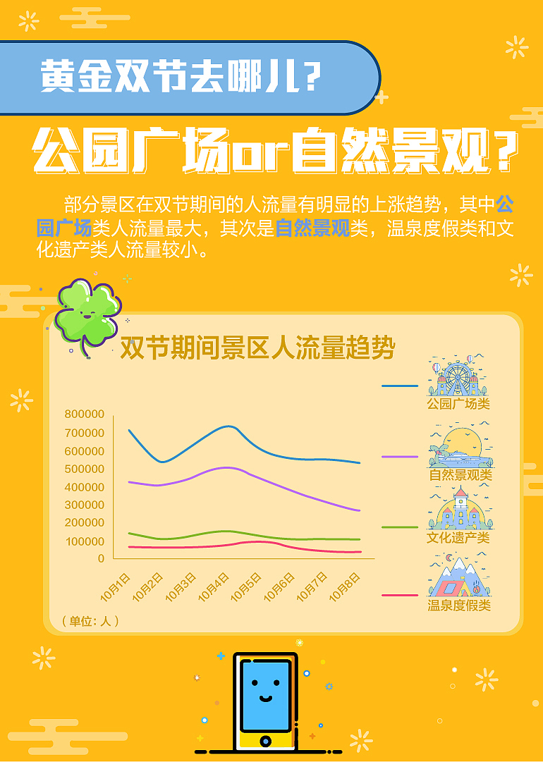 数据类h5（图ZMTkzODg4MjIw） - 宣传物料 - 站酷设计师鹤呵原创素材 - 站酷ZCOOL