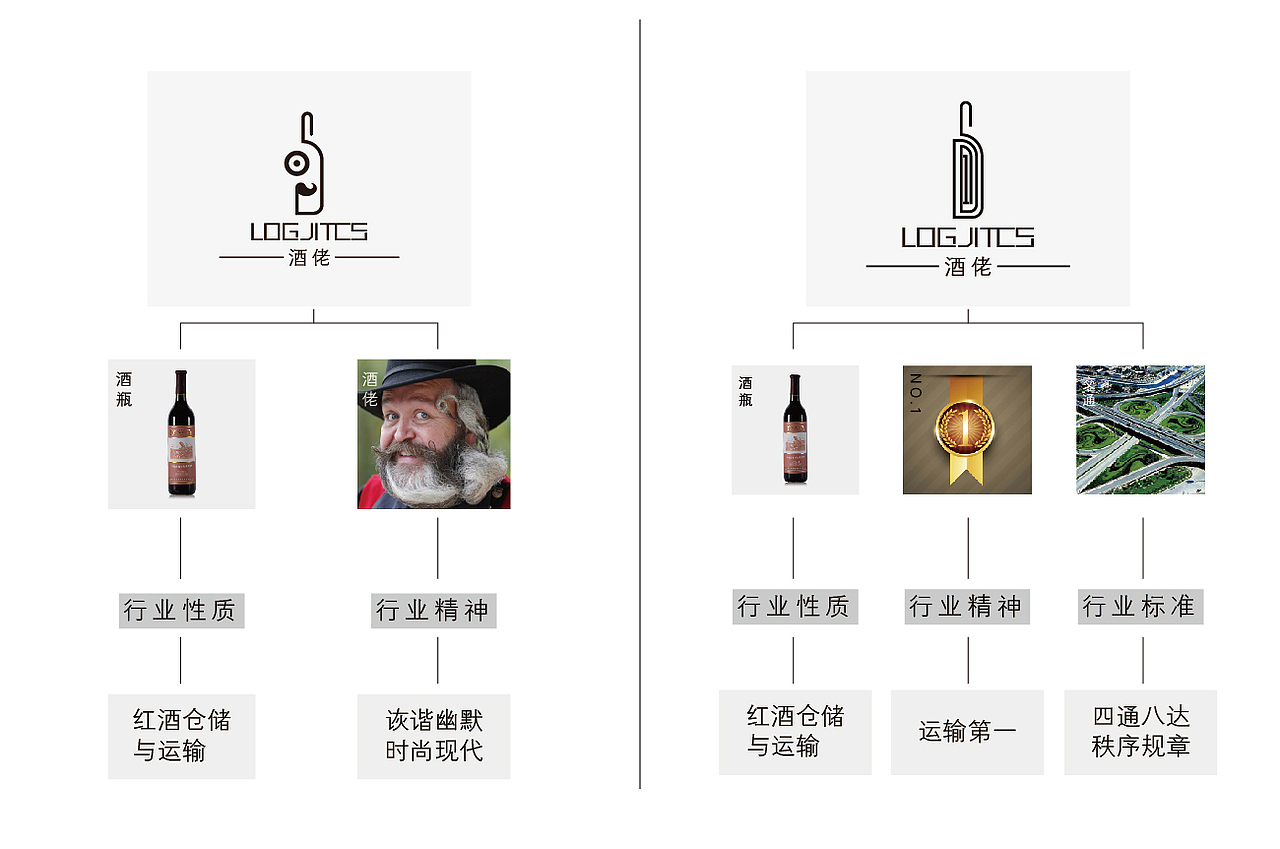 北京酒佬品牌标志设计(图ZMjQ5ODMxMTY=) - 品牌 - 站酷设计师阿清Design原创素材 - 站酷ZCOOL