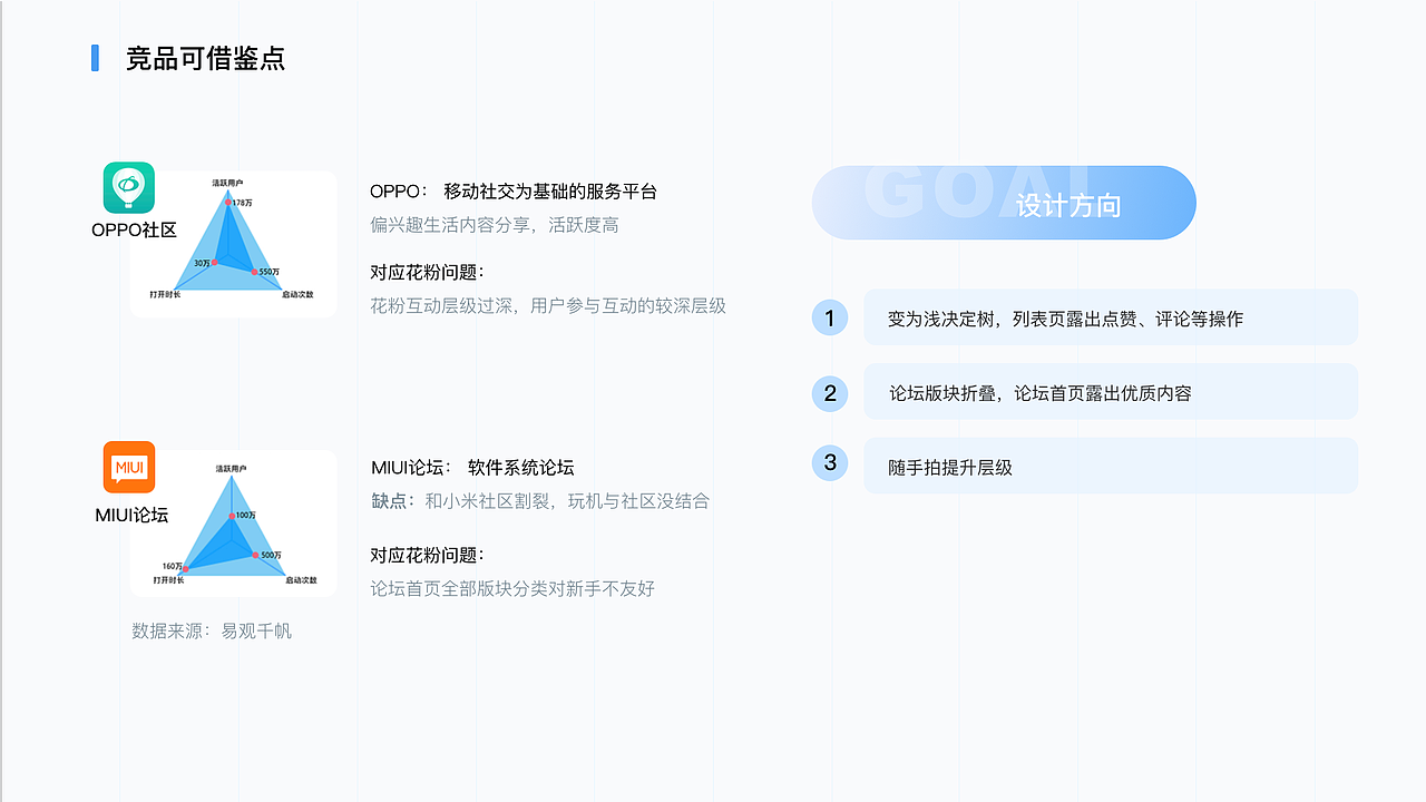 2021作品集（图ZMjgyMjA5NjE2） - 交互/UE - 站酷设计师苑轩原创素材 - 站酷ZCOOL