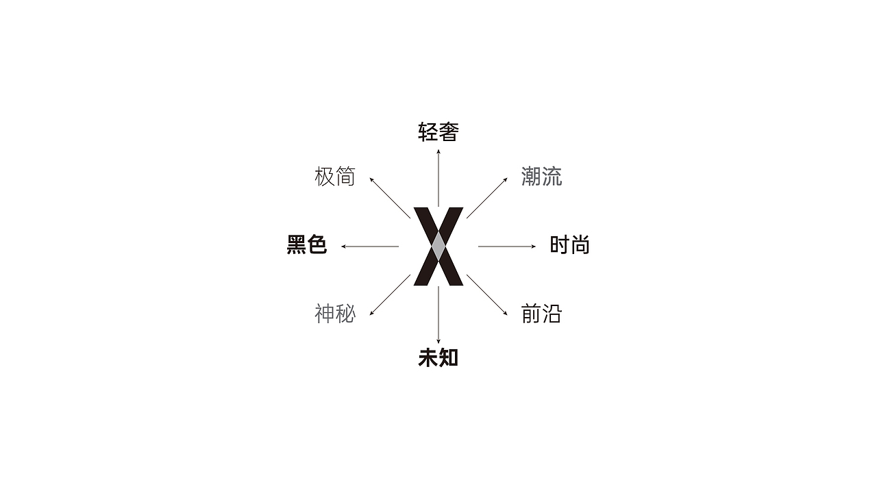 黑奢 品牌标志设计LOGO设计（图ZMjU5MDQ5Nzky） - 品牌 - 站酷设计师零似零原创素材 - 站酷ZCOOL