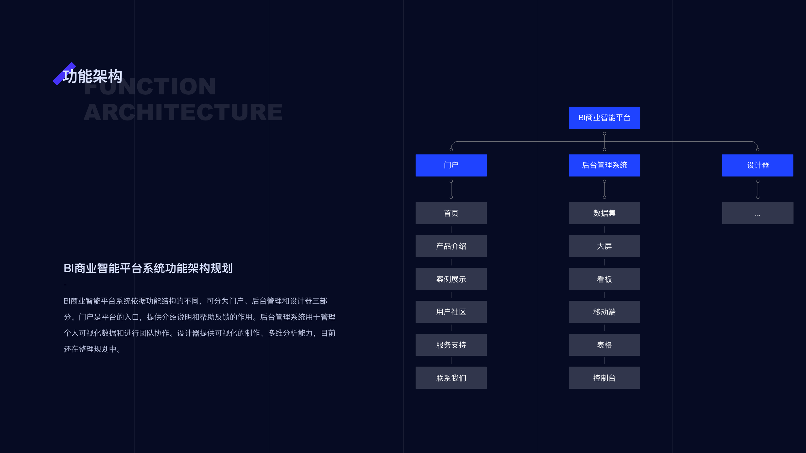 BI商业智能平台管理系统（图ZMjg0NjM0MzQ4） - 软件界面 - 站酷设计师陶之瑶瑶原创素材 - 站酷ZCOOL