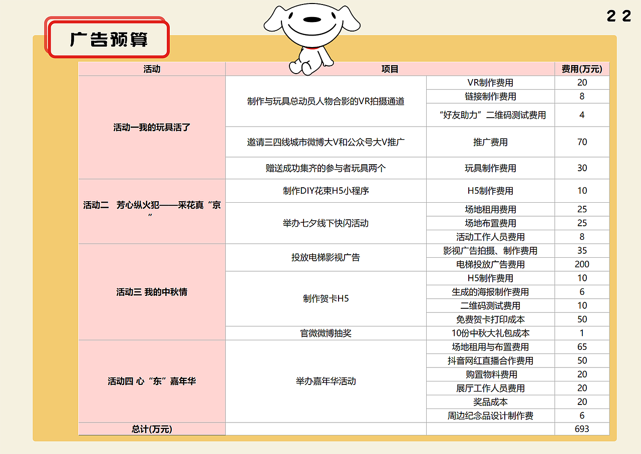 策划案-京东便利店策划案（图ZMTkyOTQ3NzY4） - 文案/策划 - 站酷设计师jan2c原创素材 - 站酷ZCOOL