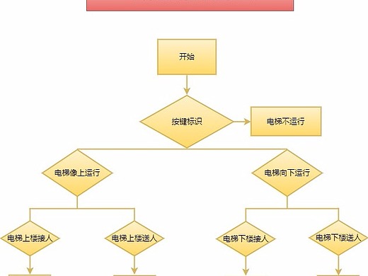 电梯运行程序模板_素材网站_图片免费下载-zcool站酷