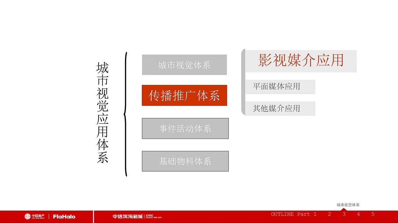 品牌 项目 logo 创意思考路径及创作执行视觉2（图ZMTE0ODMwOTgw） - 品牌 - 站酷设计师不耀脸原创素材 - 站酷ZCOOL