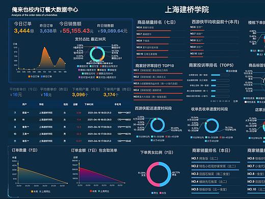 【电商后台】希望对大家有帮助