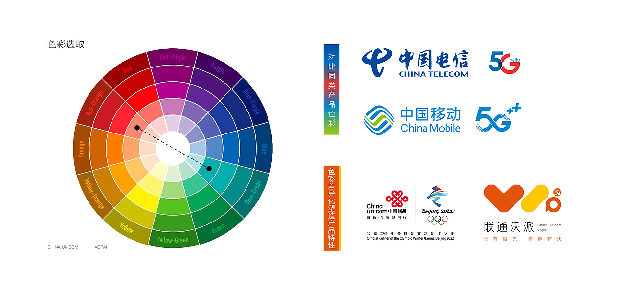 联通沃派品牌升级（Logo/Slogan）设计（图ZMzAzNjQwMDgw） - Logo - 站酷设计师丛竹傍幽亭原创素材 - 站酷ZCOOL