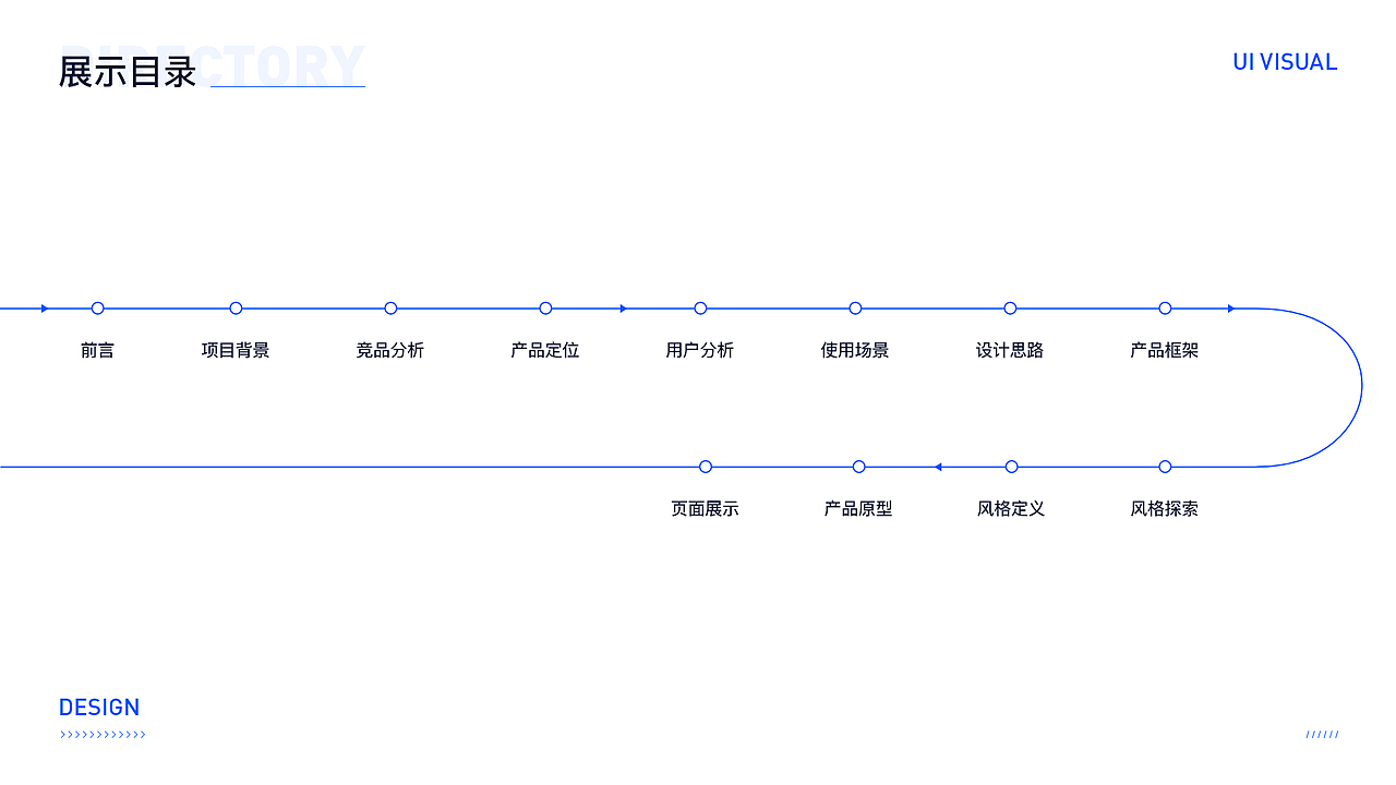 推客到家招聘小程序概念设计