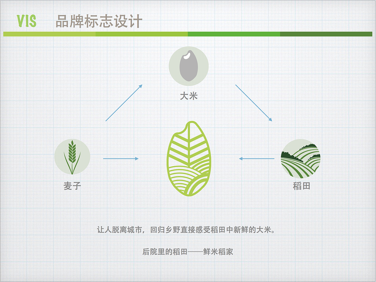 一款大米产品的三个logo设计（图ZNTk1NTk4ODQ=） - Logo - 站酷设计师Papanek唐格子原创素材 - 站酷ZCOOL