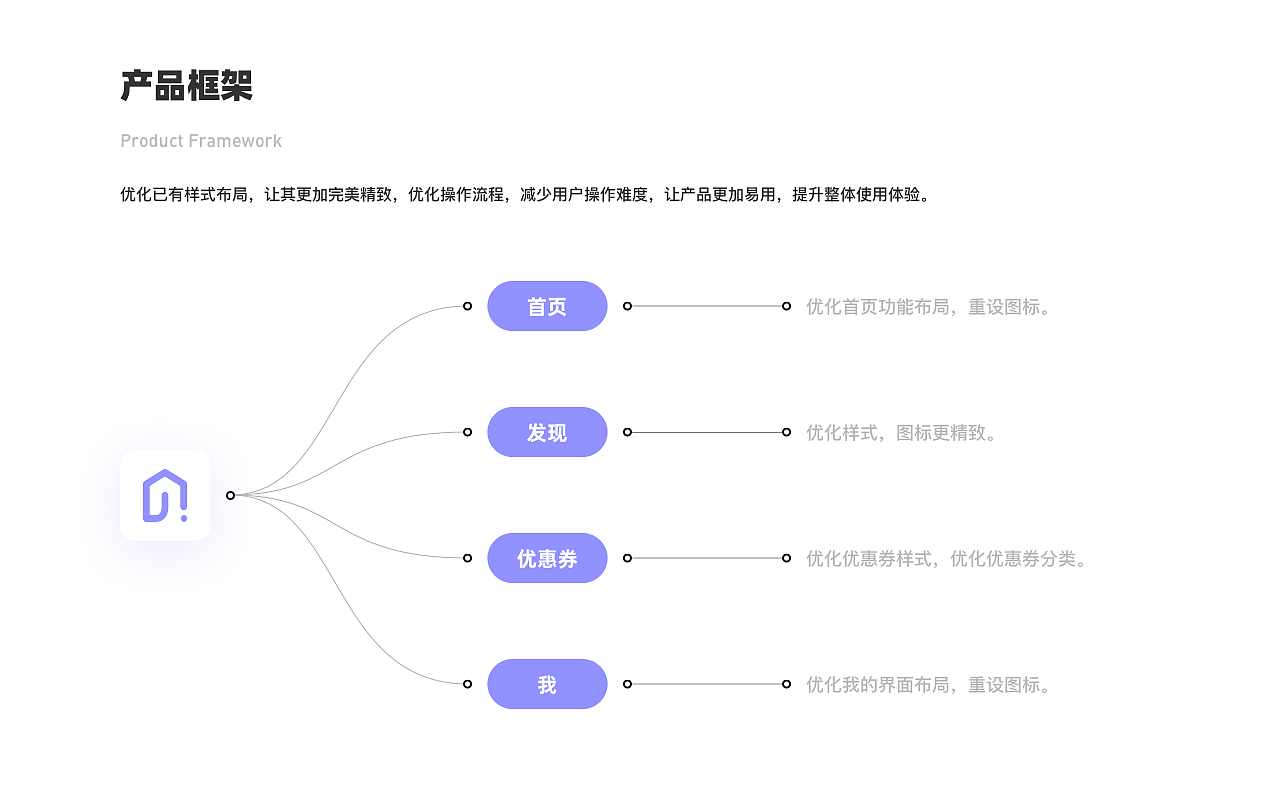 114家服网-小百生活圈改版设计